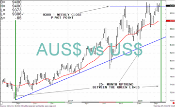 TRB Chart