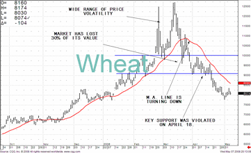 TRB Chart