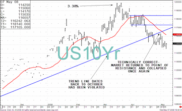 TRB Chart