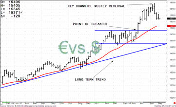 TRB Chart