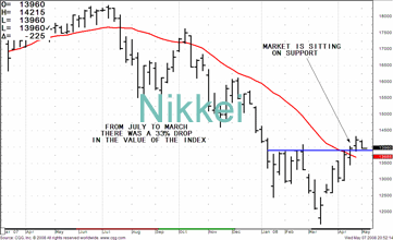TRB Chart