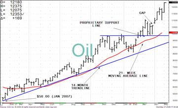 TRB Chart