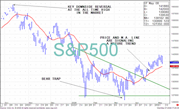 TRB Chart