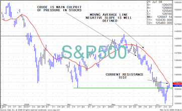 TRB Chart