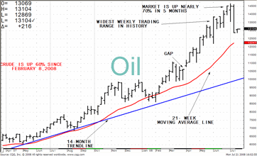 TRB Chart