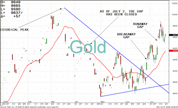 TRB Chart