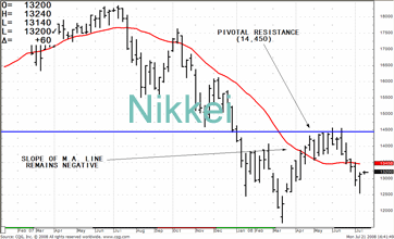 TRB Chart