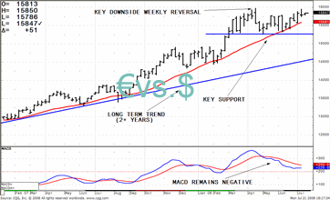 TRB Chart