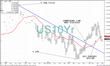TRB Chart
