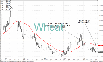 TRB Chart