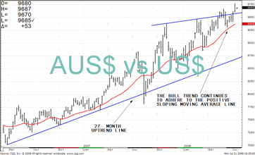 TRB Chart