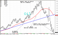 TRB Chart