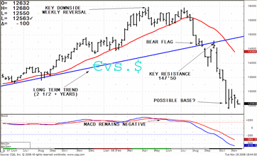TRB Chart