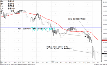 TRB Chart