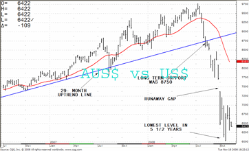 TRB Chart
