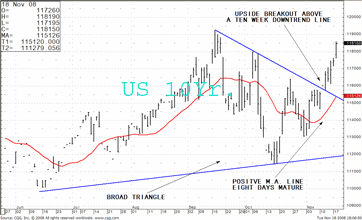 TRB Chart