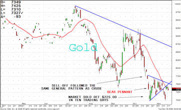 TRB Chart