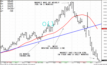 TRB Chart
