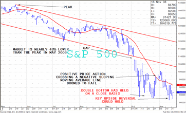 TRB Chart