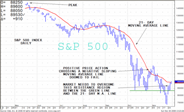 TRB Chart