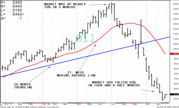 TRB Chart