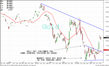 TRB Chart