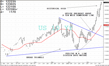 TRB Chart