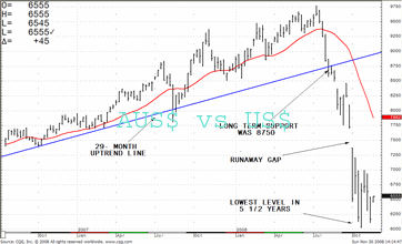 TRB Chart
