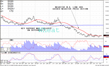 TRB Chart