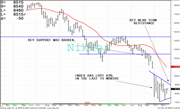TRB Chart