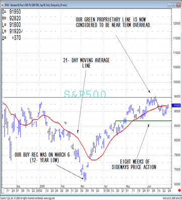 TRB Chart