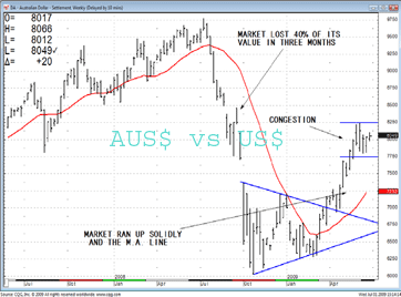 TRB Chart