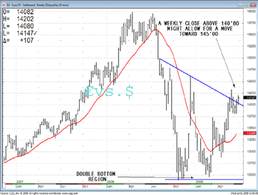 TRB Chart