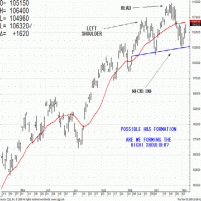TRB Chart