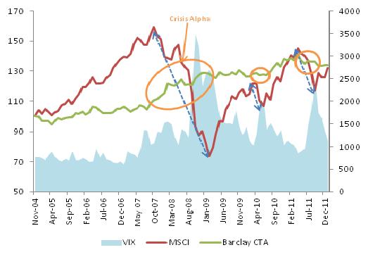 Examining Hidden Risks in Managed Futures Strategies and their Prevalence in Past Crisis Events