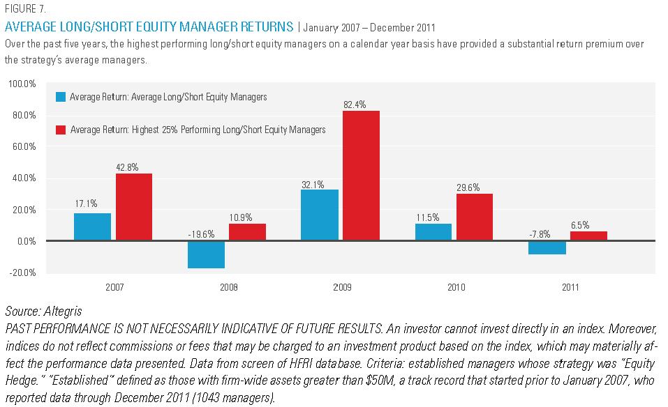 Equity manager