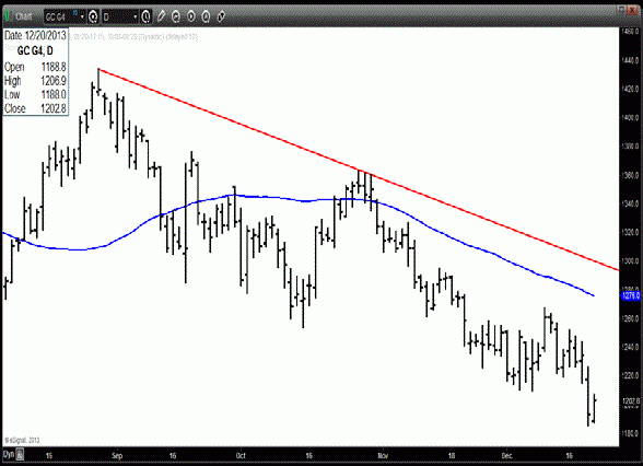 TRB Chart