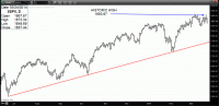 TRB Chart