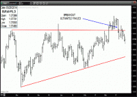 TRB Chart