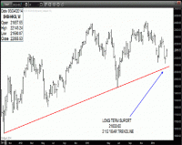 TRB Chart