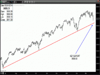 TRB Chart