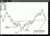 TRB Chart