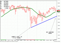 TRB Chart