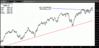 TRB Chart