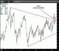 TRB Chart