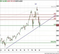 TRB Chart