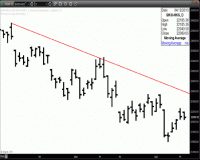 TRB Chart