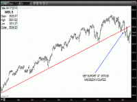 TRB Chart