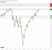 TRB Chart