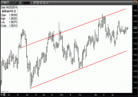 TRB Chart